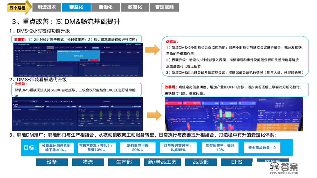 重磅PPT | 精益与智能工场规划建立（可下载）