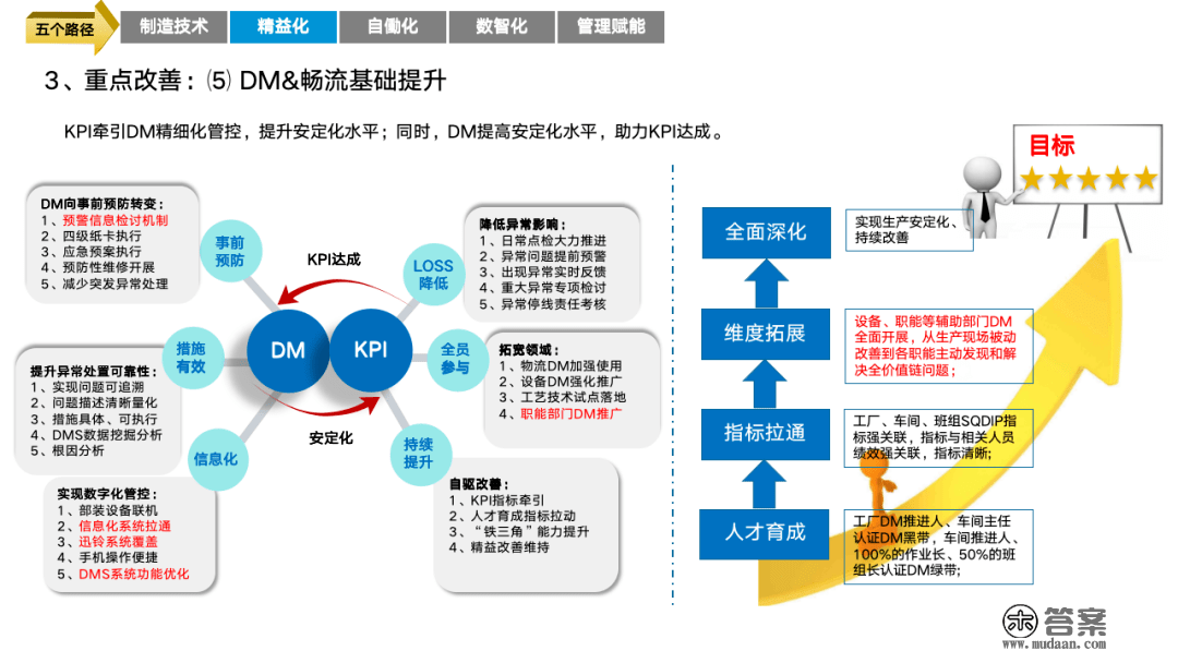 重磅PPT | 精益与智能工场规划建立（可下载）