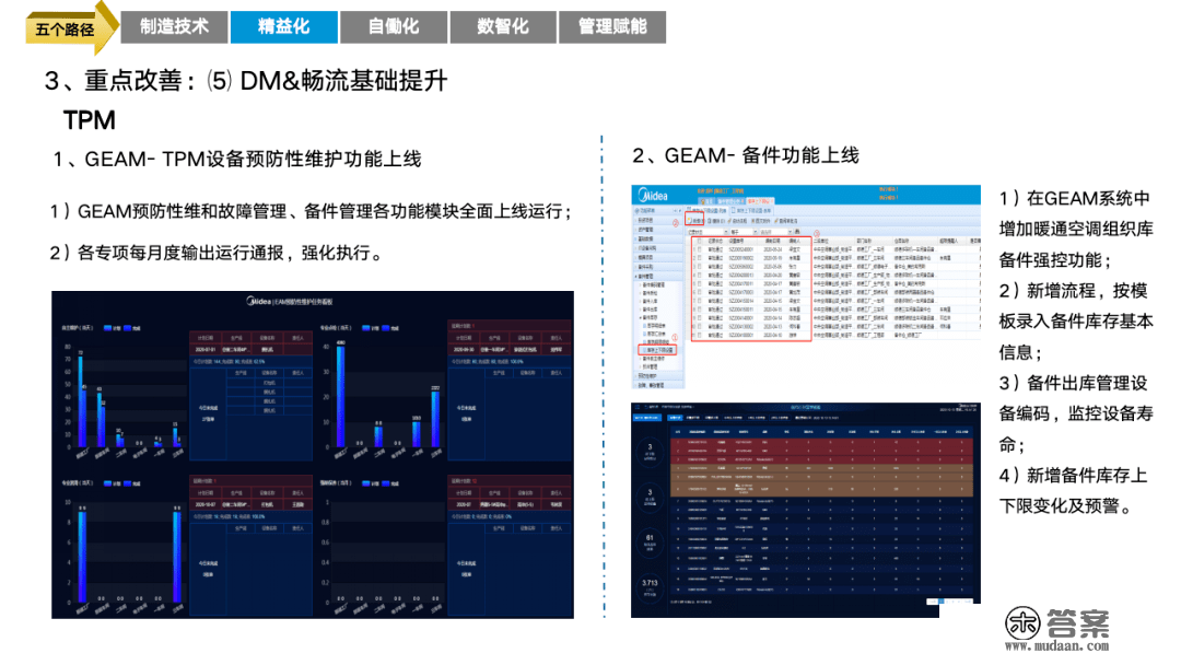 重磅PPT | 精益与智能工场规划建立（可下载）