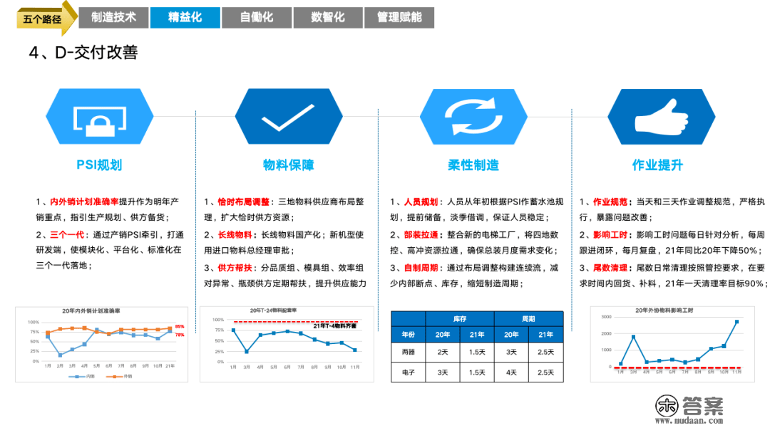 重磅PPT | 精益与智能工场规划建立（可下载）