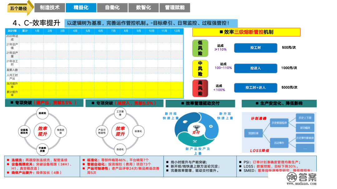 重磅PPT | 精益与智能工场规划建立（可下载）