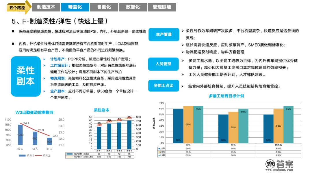 重磅PPT | 精益与智能工场规划建立（可下载）