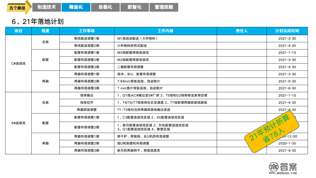 重磅PPT | 精益与智能工场规划建立（可下载）