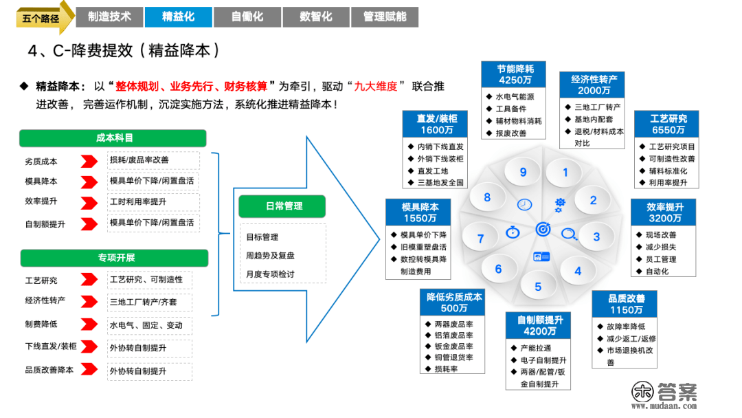 重磅PPT | 精益与智能工场规划建立（可下载）