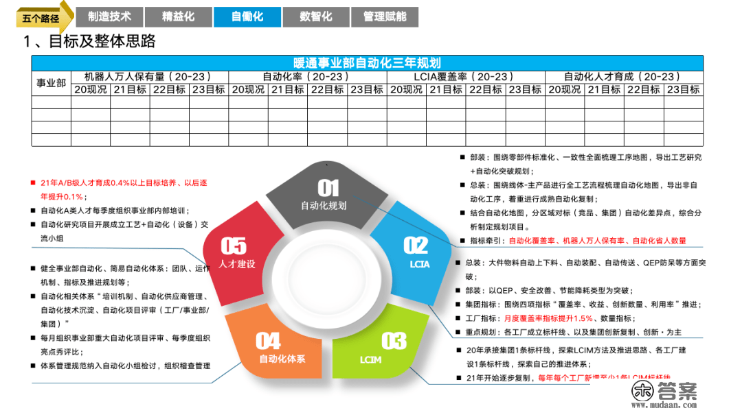 重磅PPT | 精益与智能工场规划建立（可下载）