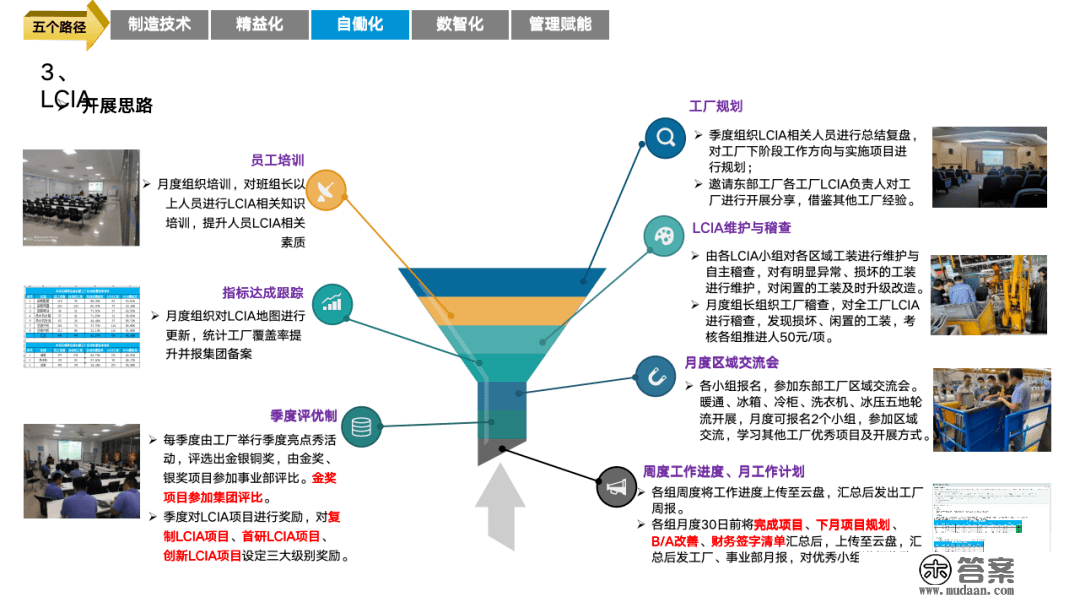 重磅PPT | 精益与智能工场规划建立（可下载）