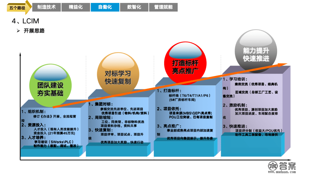 重磅PPT | 精益与智能工场规划建立（可下载）