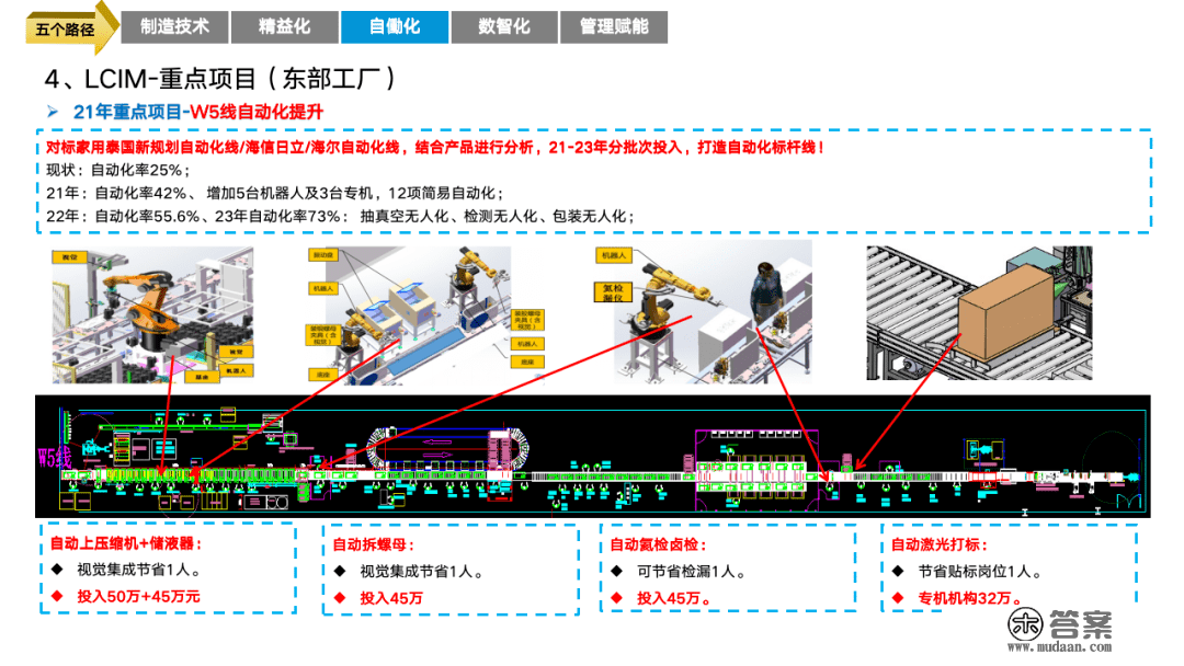 重磅PPT | 精益与智能工场规划建立（可下载）