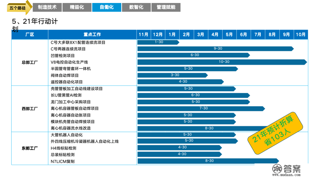 重磅PPT | 精益与智能工场规划建立（可下载）