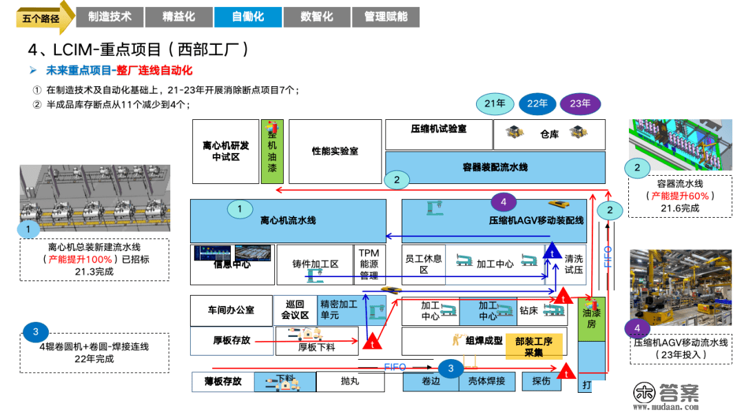 重磅PPT | 精益与智能工场规划建立（可下载）