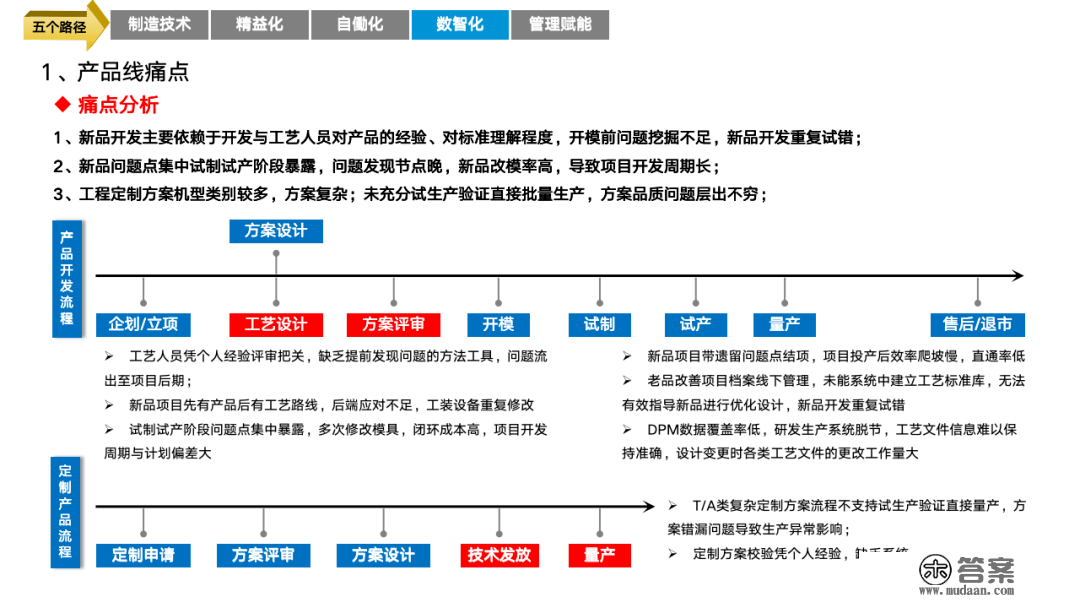 重磅PPT | 精益与智能工场规划建立（可下载）