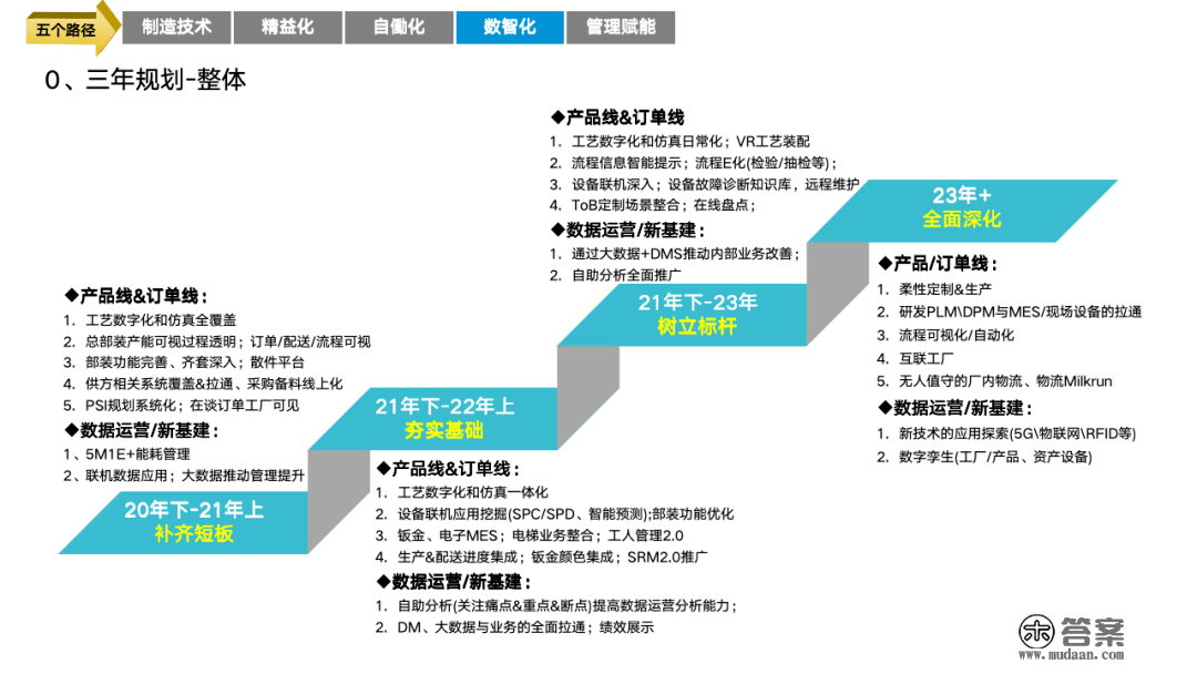 重磅PPT | 精益与智能工场规划建立（可下载）