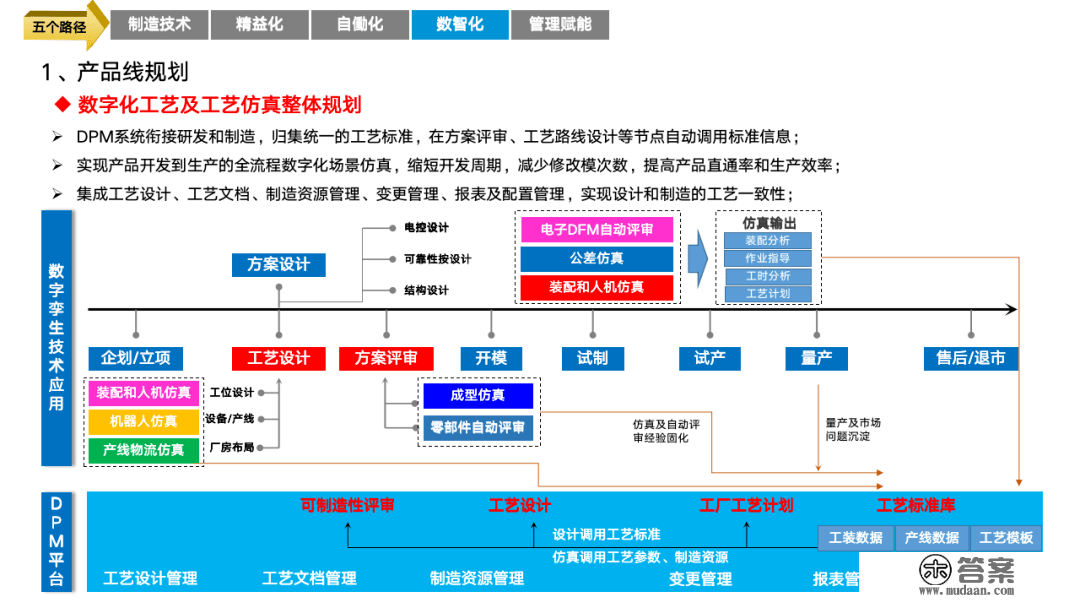 重磅PPT | 精益与智能工场规划建立（可下载）