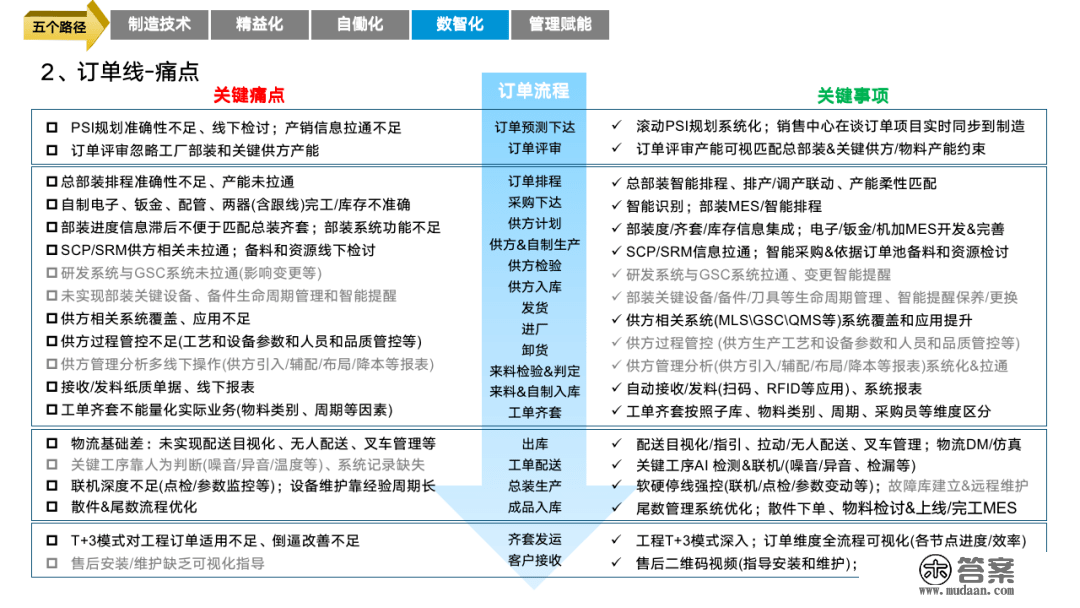 重磅PPT | 精益与智能工场规划建立（可下载）