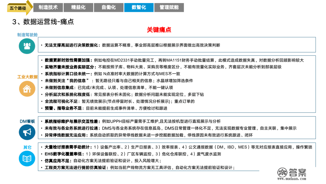 重磅PPT | 精益与智能工场规划建立（可下载）