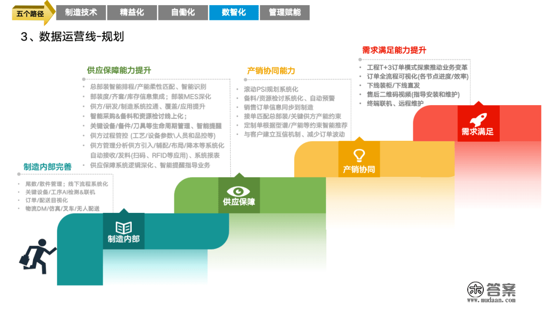 重磅PPT | 精益与智能工场规划建立（可下载）