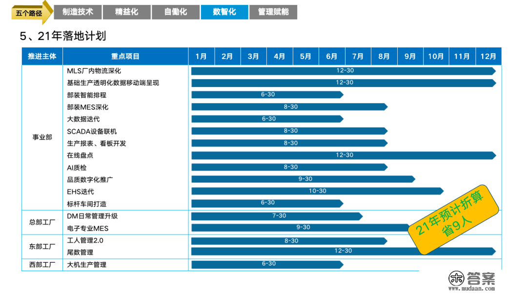 重磅PPT | 精益与智能工场规划建立（可下载）