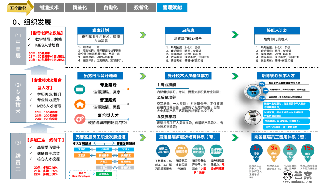 重磅PPT | 精益与智能工场规划建立（可下载）