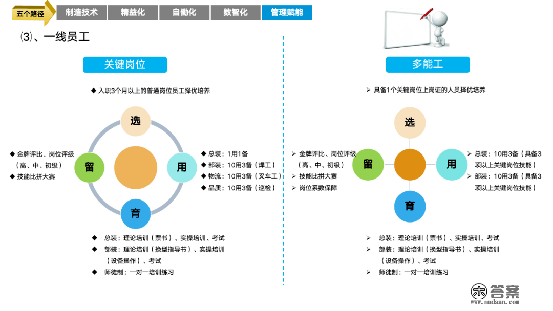 重磅PPT | 精益与智能工场规划建立（可下载）