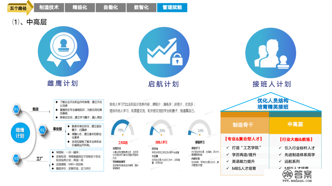 重磅PPT | 精益与智能工场规划建立（可下载）