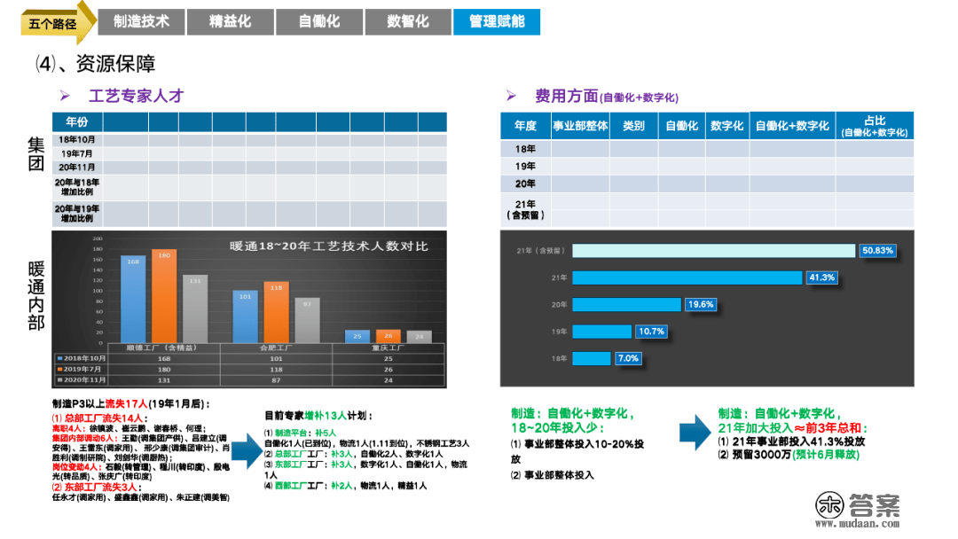 重磅PPT | 精益与智能工场规划建立（可下载）