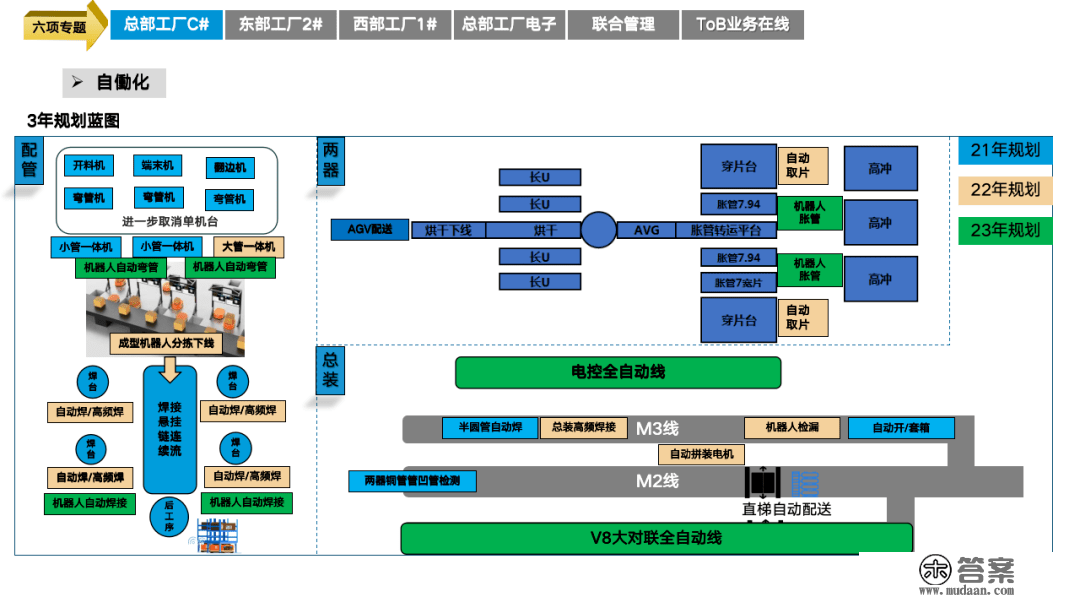 重磅PPT | 精益与智能工场规划建立（可下载）