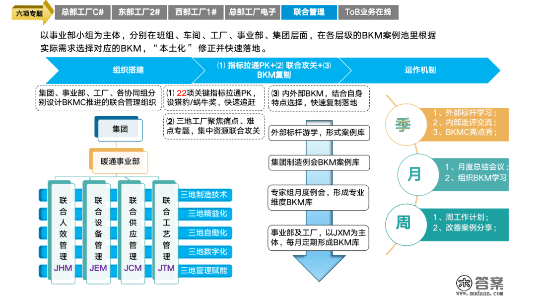 重磅PPT | 精益与智能工场规划建立（可下载）