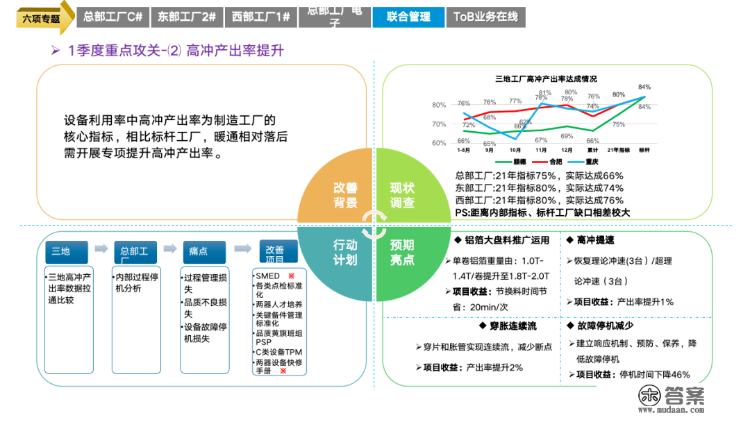 重磅PPT | 精益与智能工场规划建立（可下载）