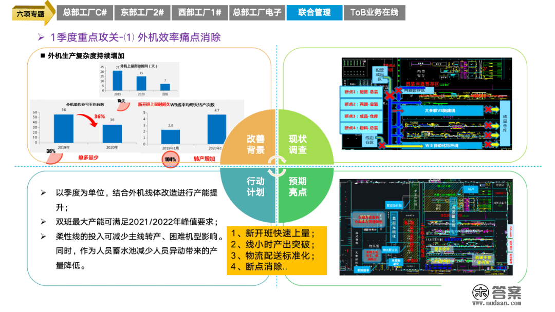 重磅PPT | 精益与智能工场规划建立（可下载）