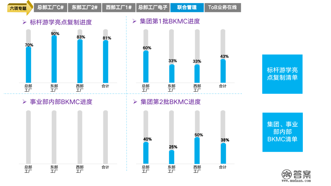 重磅PPT | 精益与智能工场规划建立（可下载）