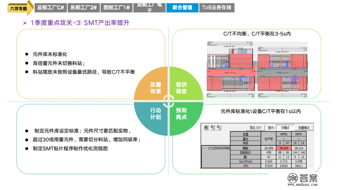 重磅PPT | 精益与智能工场规划建立（可下载）