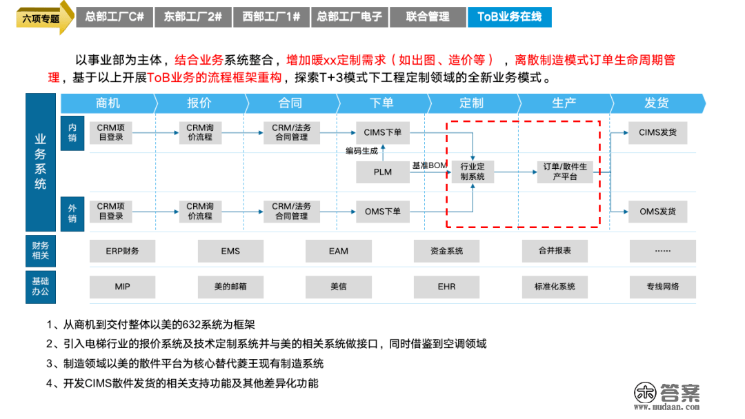 重磅PPT | 精益与智能工场规划建立（可下载）