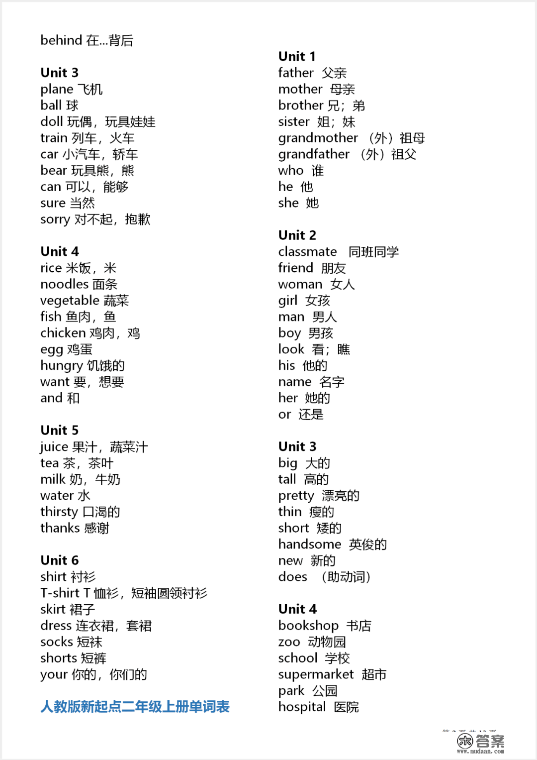 1-6年级小学英语单词表大全：人教版、新起点、外研版，进修必备！