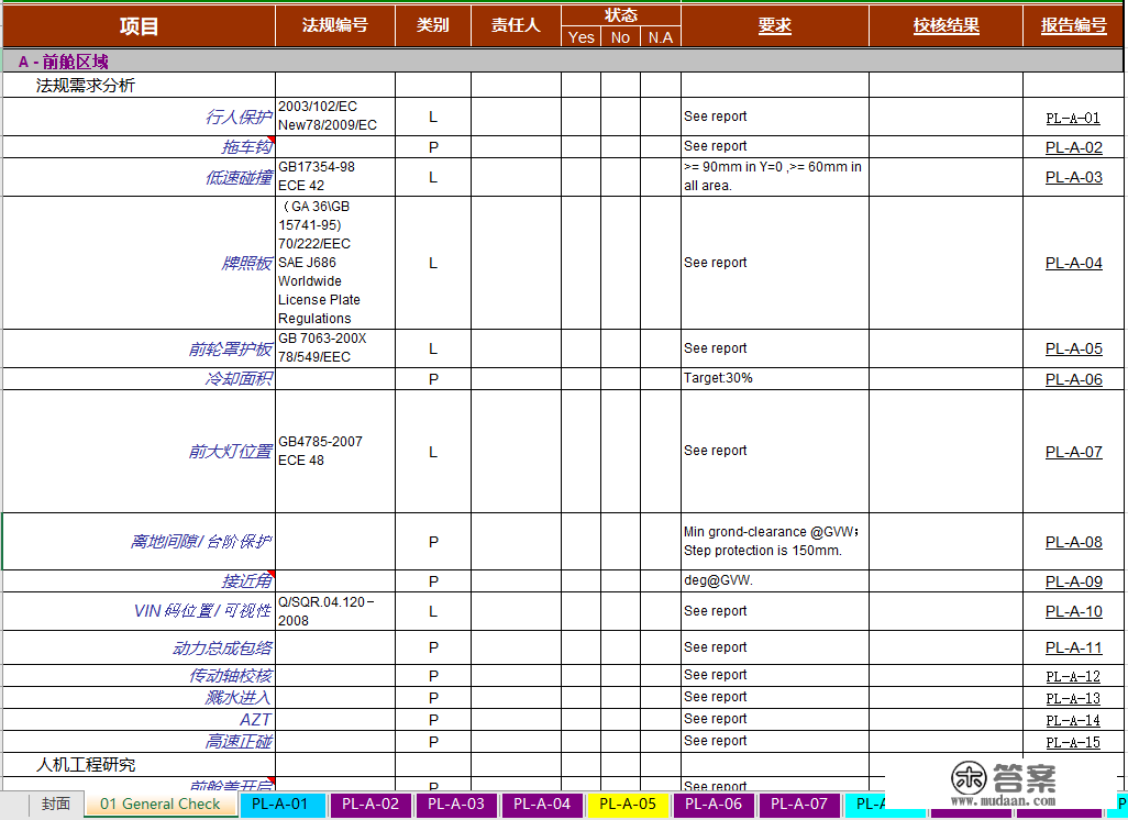 人机校核check list（免费领取）