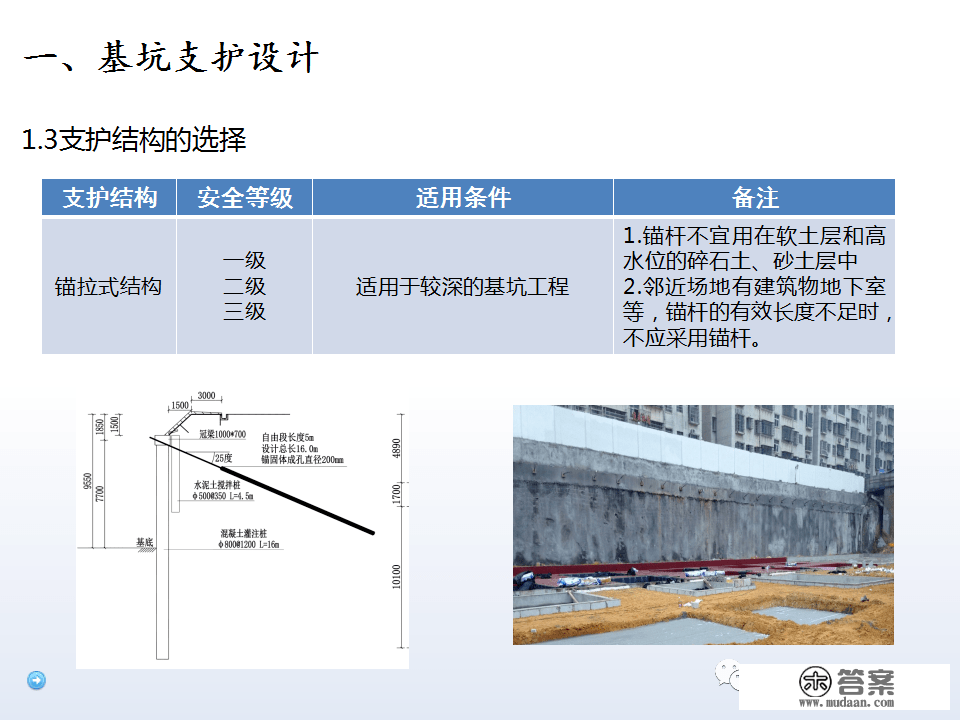 深基坑施工计划、施工办法体例，127页PPT下载！