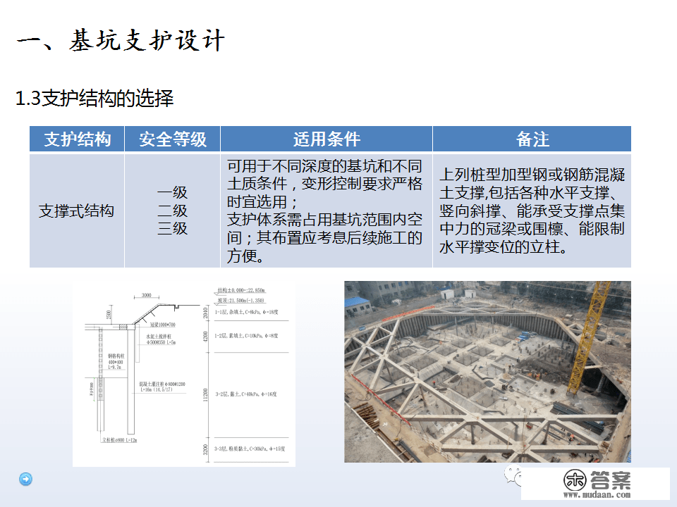 深基坑施工计划、施工办法体例，127页PPT下载！