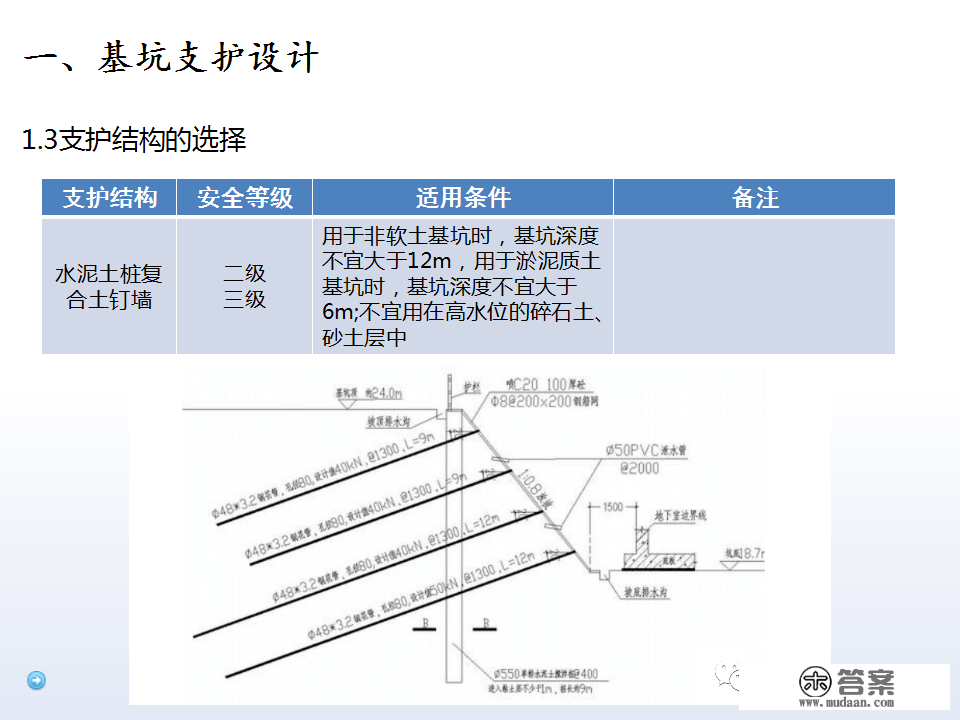 深基坑施工计划、施工办法体例，127页PPT下载！