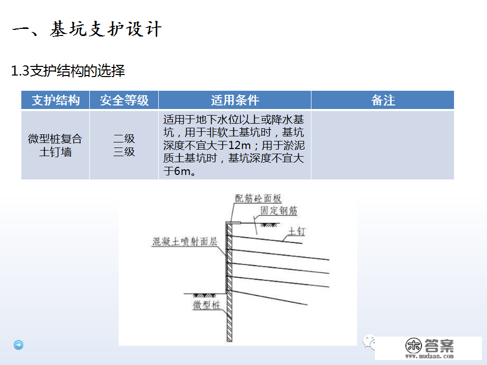 深基坑施工计划、施工办法体例，127页PPT下载！