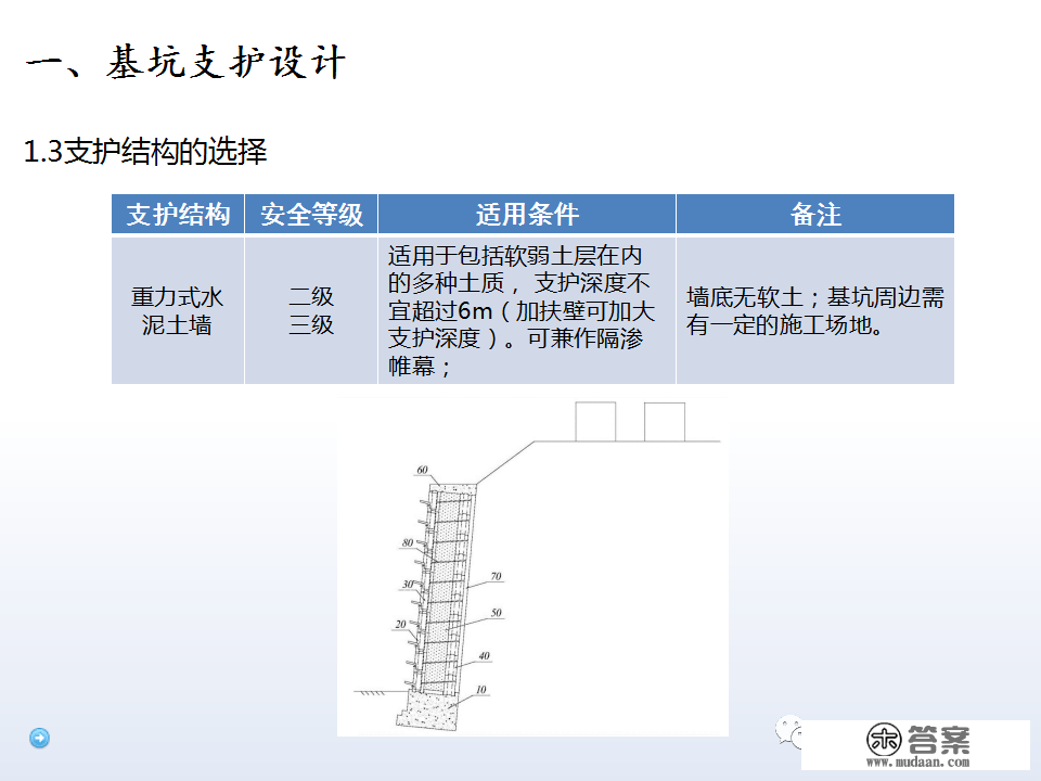 深基坑施工计划、施工办法体例，127页PPT下载！