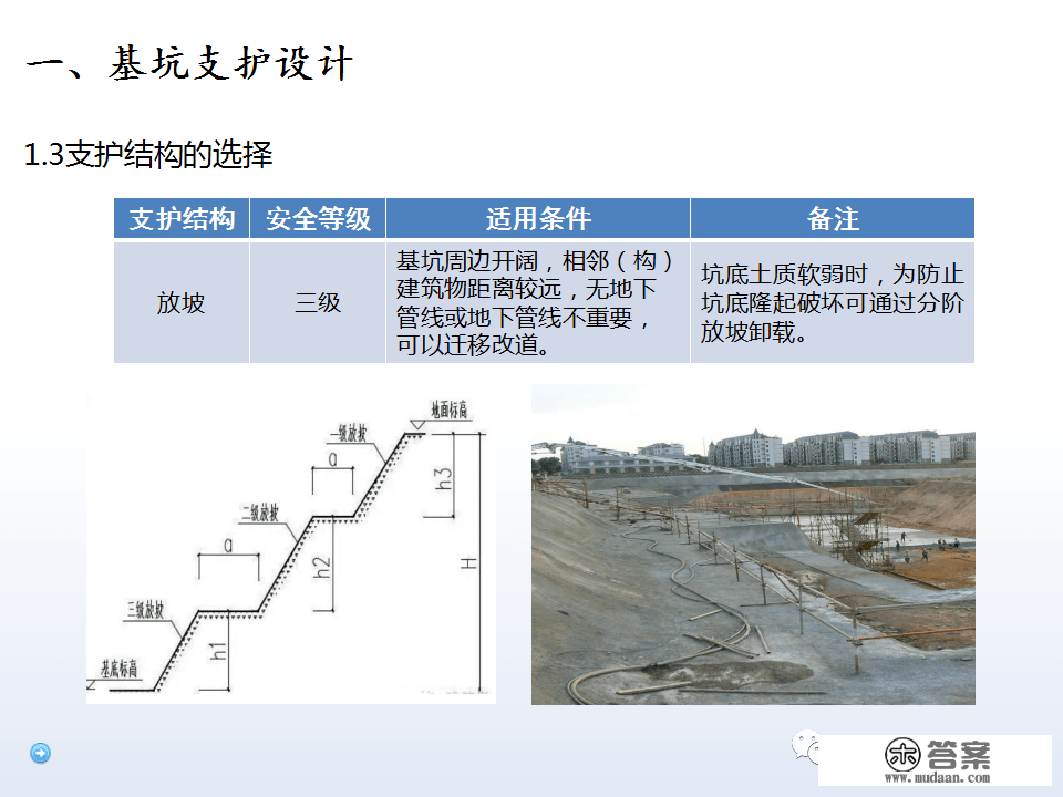 深基坑施工计划、施工办法体例，127页PPT下载！