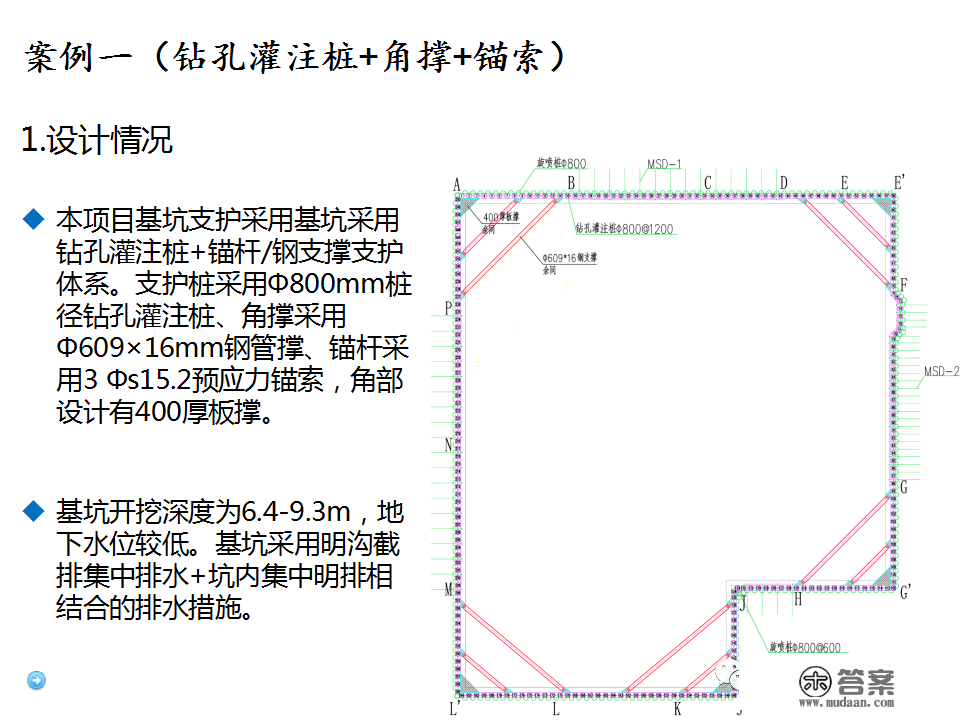 深基坑施工计划、施工办法体例，127页PPT下载！