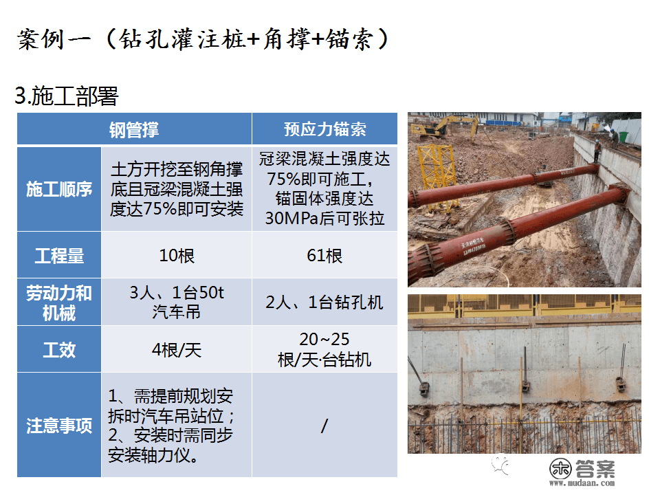 深基坑施工计划、施工办法体例，127页PPT下载！