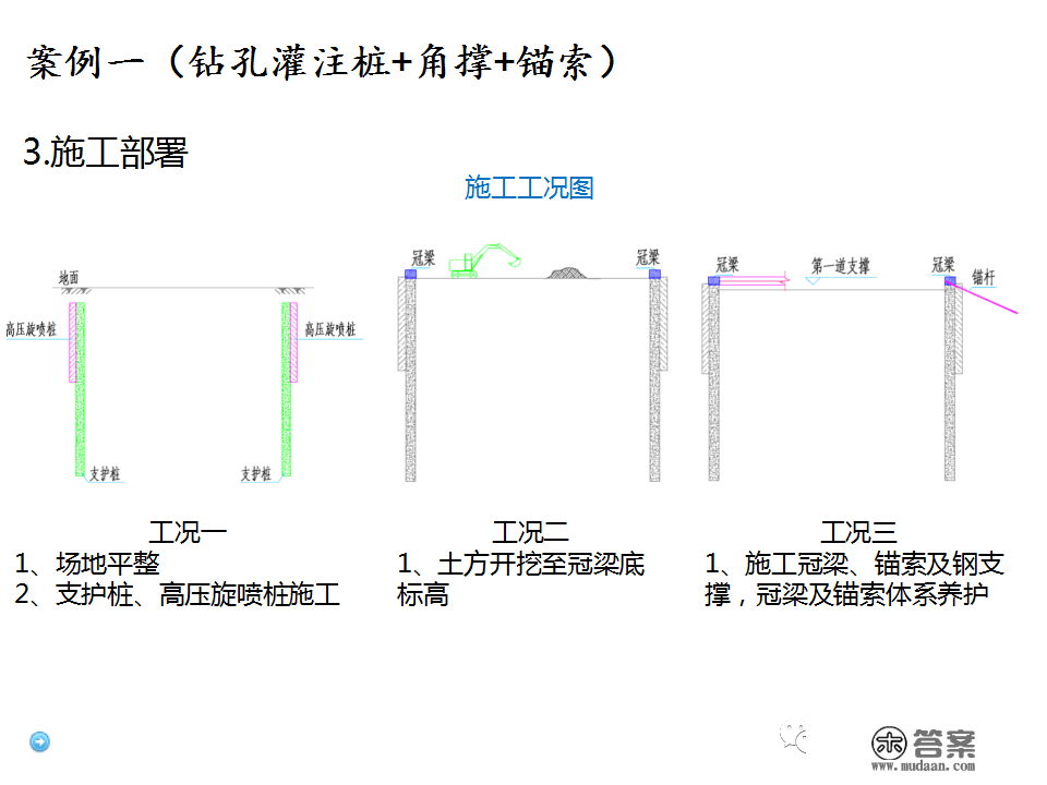 深基坑施工计划、施工办法体例，127页PPT下载！