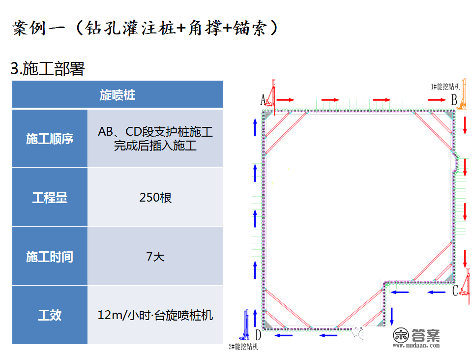 深基坑施工计划、施工办法体例，127页PPT下载！