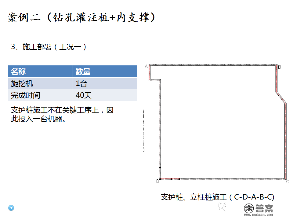 深基坑施工计划、施工办法体例，127页PPT下载！