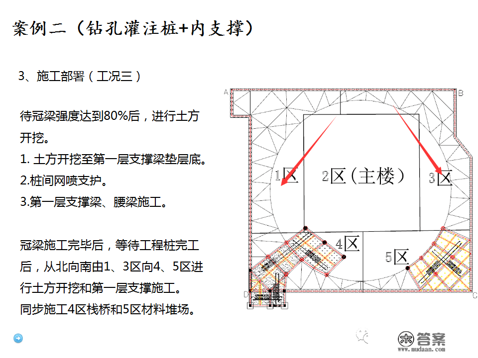 深基坑施工计划、施工办法体例，127页PPT下载！