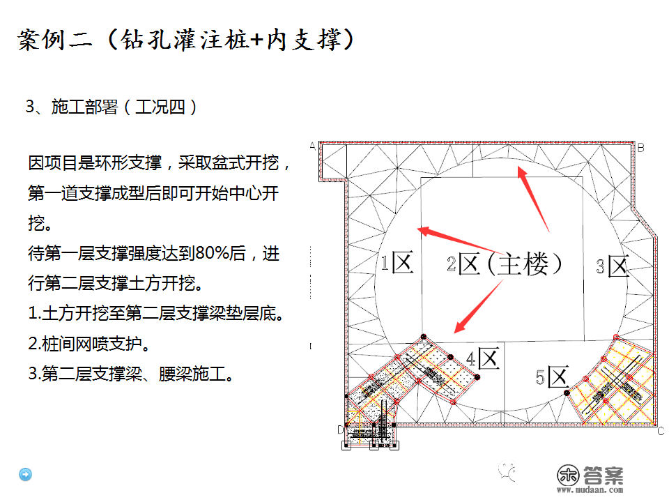 深基坑施工计划、施工办法体例，127页PPT下载！