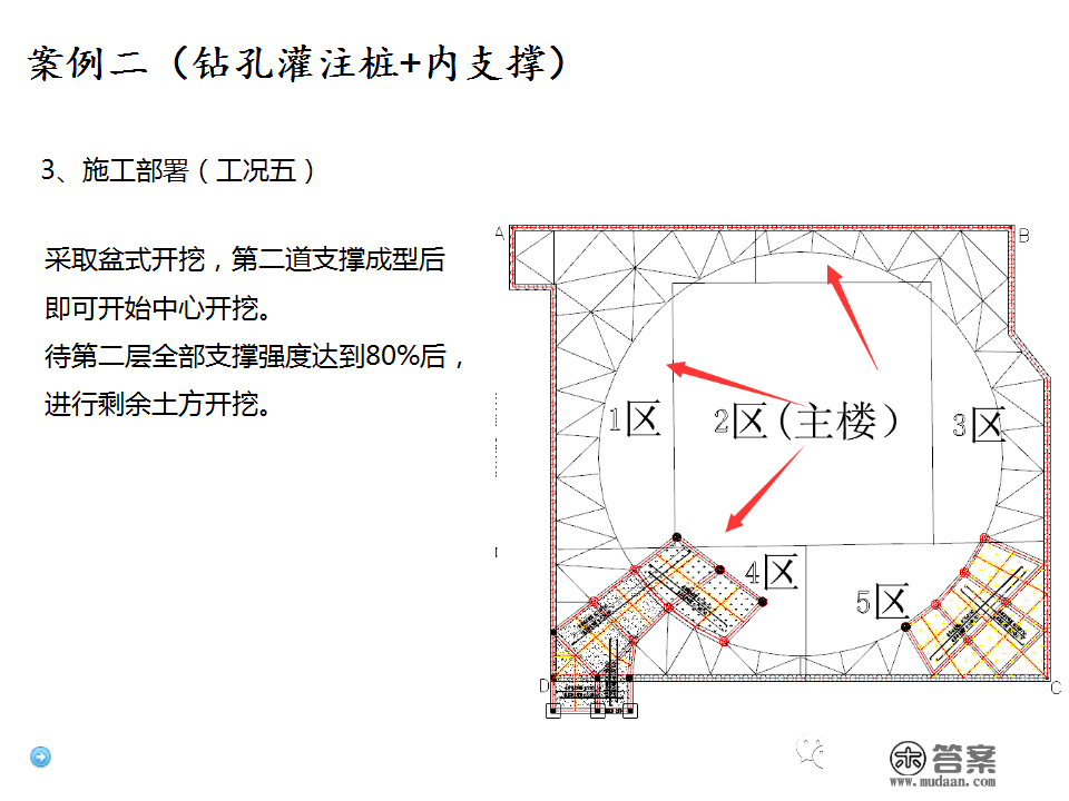 深基坑施工计划、施工办法体例，127页PPT下载！