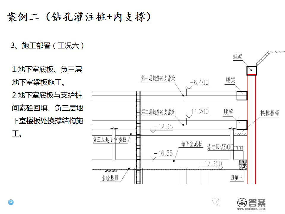 深基坑施工计划、施工办法体例，127页PPT下载！