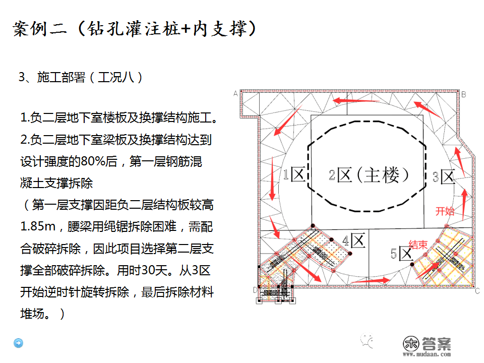 深基坑施工计划、施工办法体例，127页PPT下载！